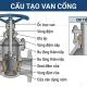 Gate Valve Parts là gì? Cấu tạo chi tiết và chức năng từng bộ phận